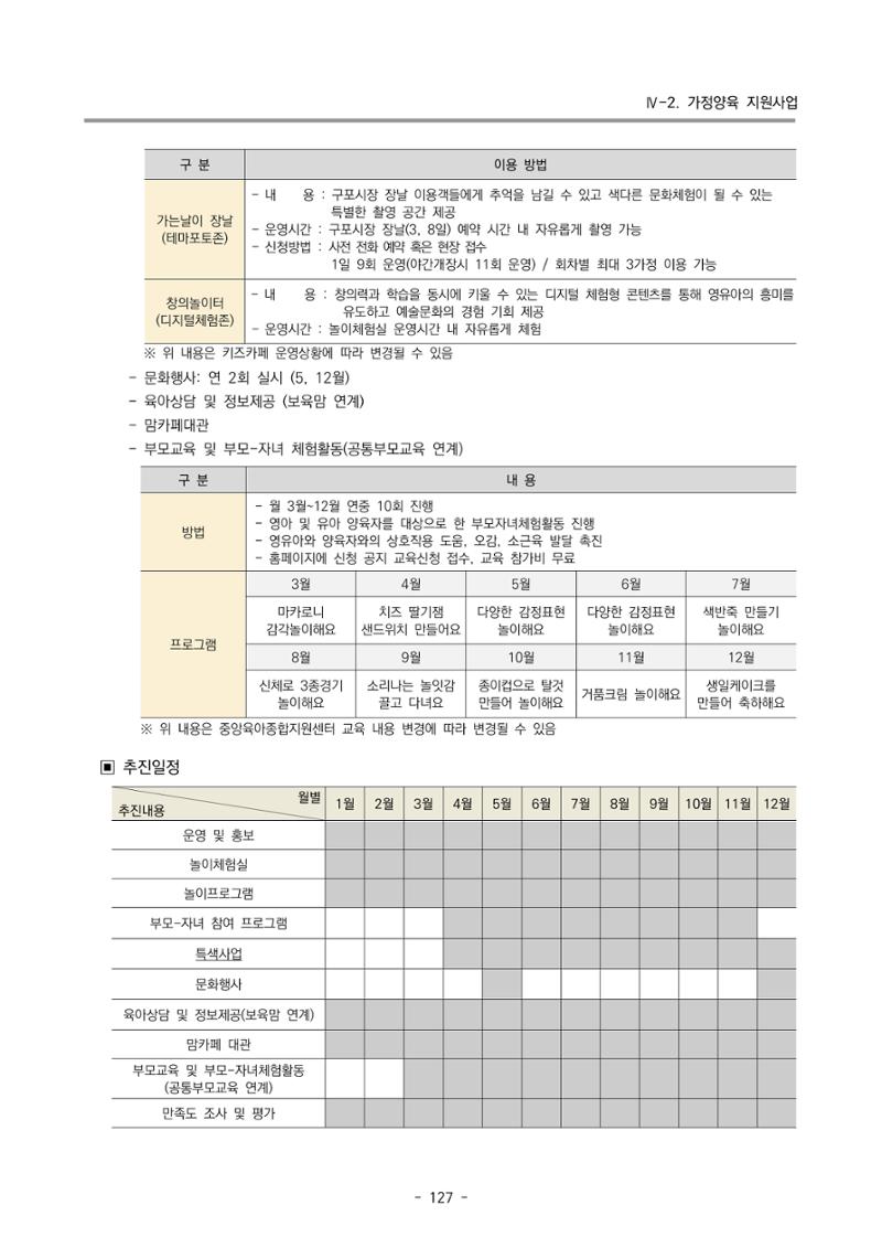 2025년도 부산광역시육아종합지원센터 변경사업계획(안) 129페이지