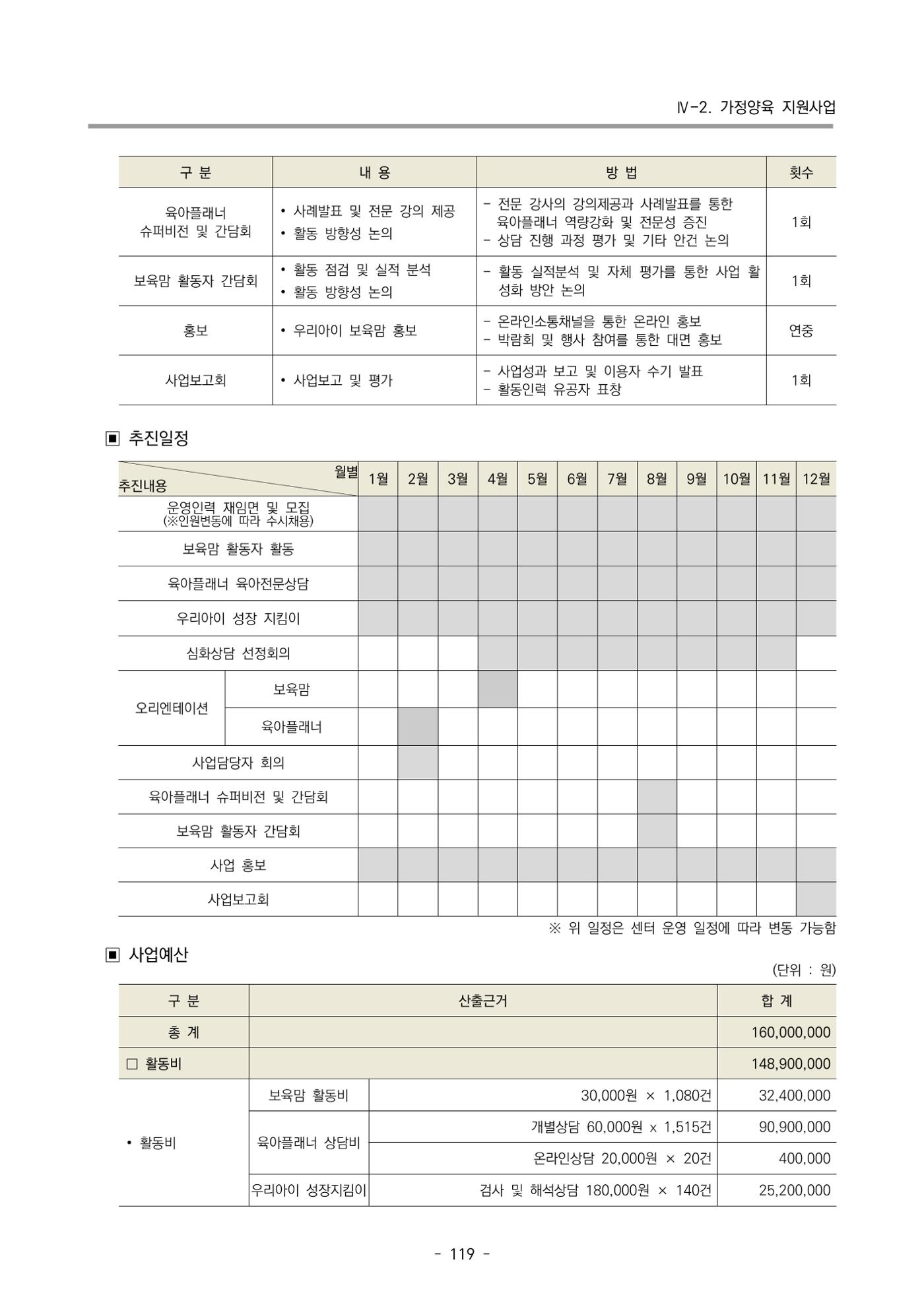 2025년도 부산광역시육아종합지원센터 변경사업계획(안) 121페이지