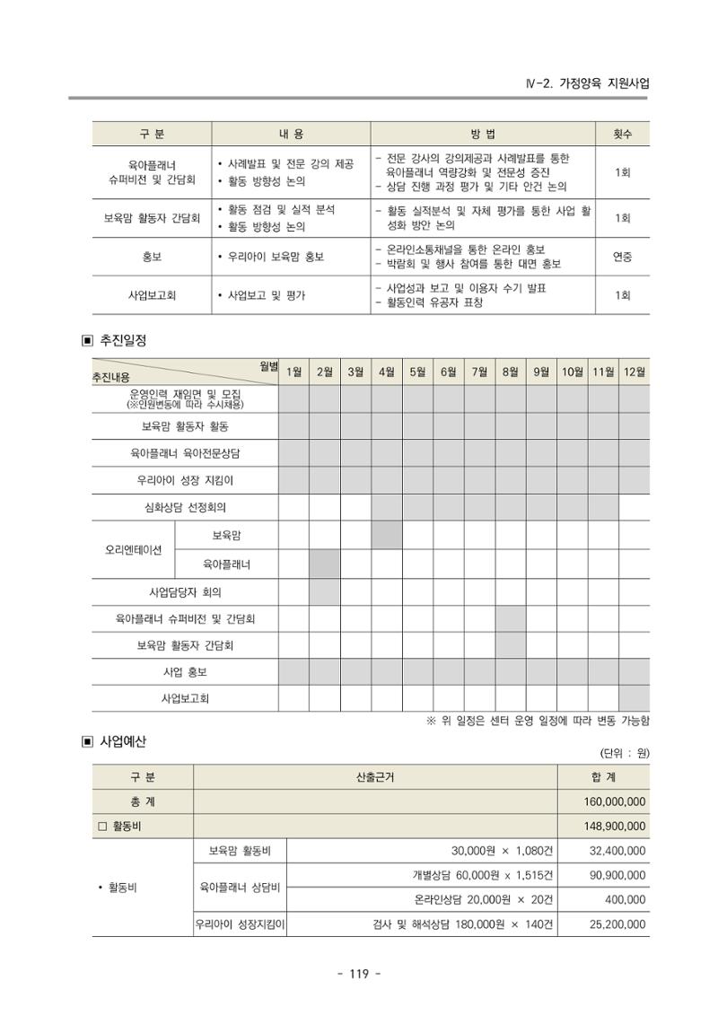 2025년도 부산광역시육아종합지원센터 변경사업계획(안) 121페이지
