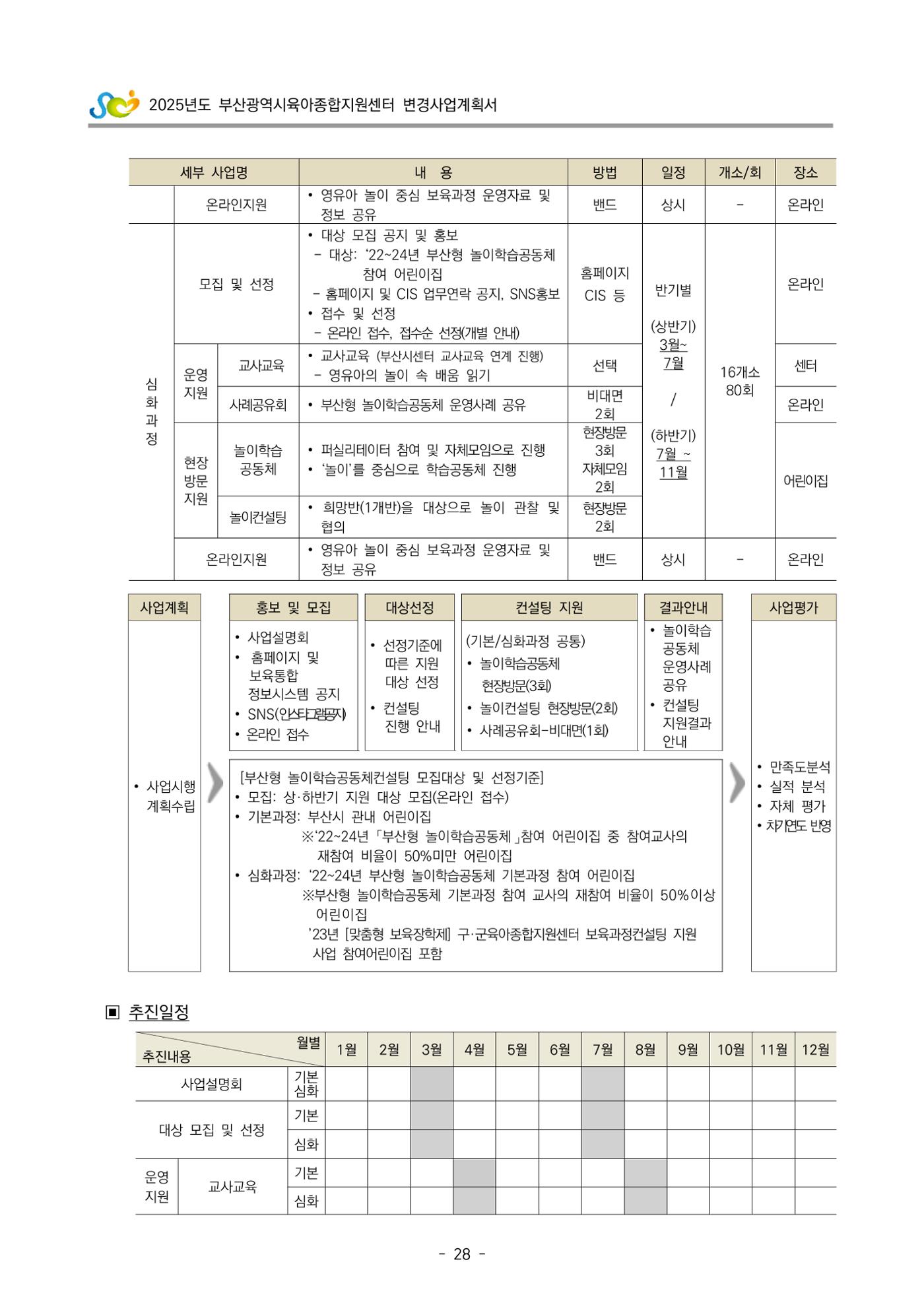 2025년도 부산광역시육아종합지원센터 변경사업계획(안) 30페이지