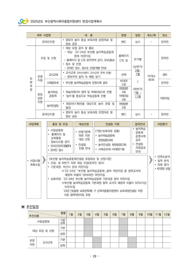 2025년도 부산광역시육아종합지원센터 변경사업계획(안) 30페이지