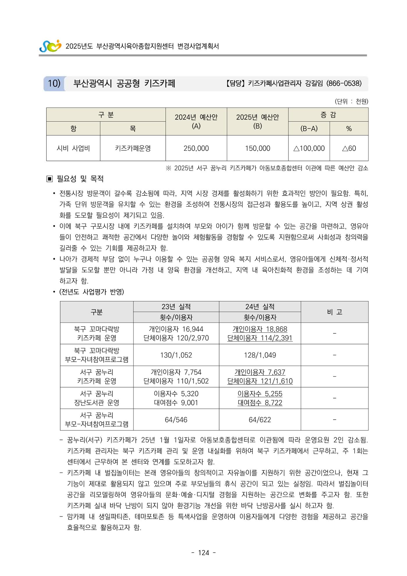 2025년도 부산광역시육아종합지원센터 변경사업계획(안) 126페이지