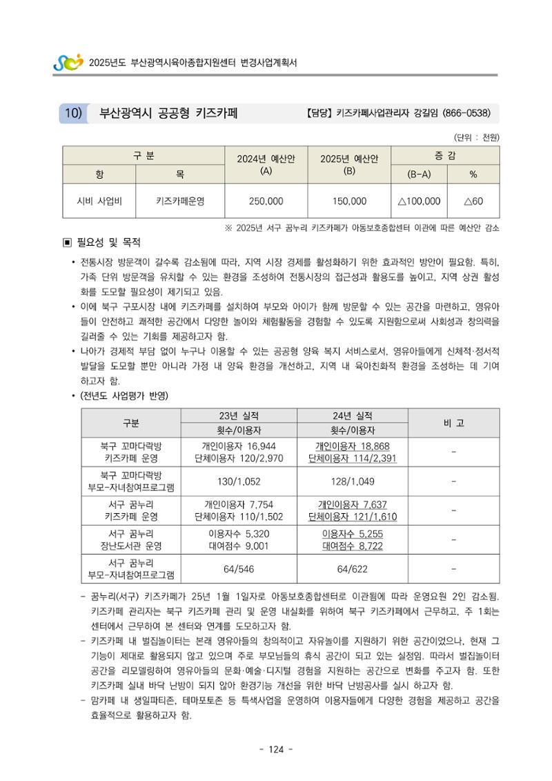 2025년도 부산광역시육아종합지원센터 변경사업계획(안) 126페이지