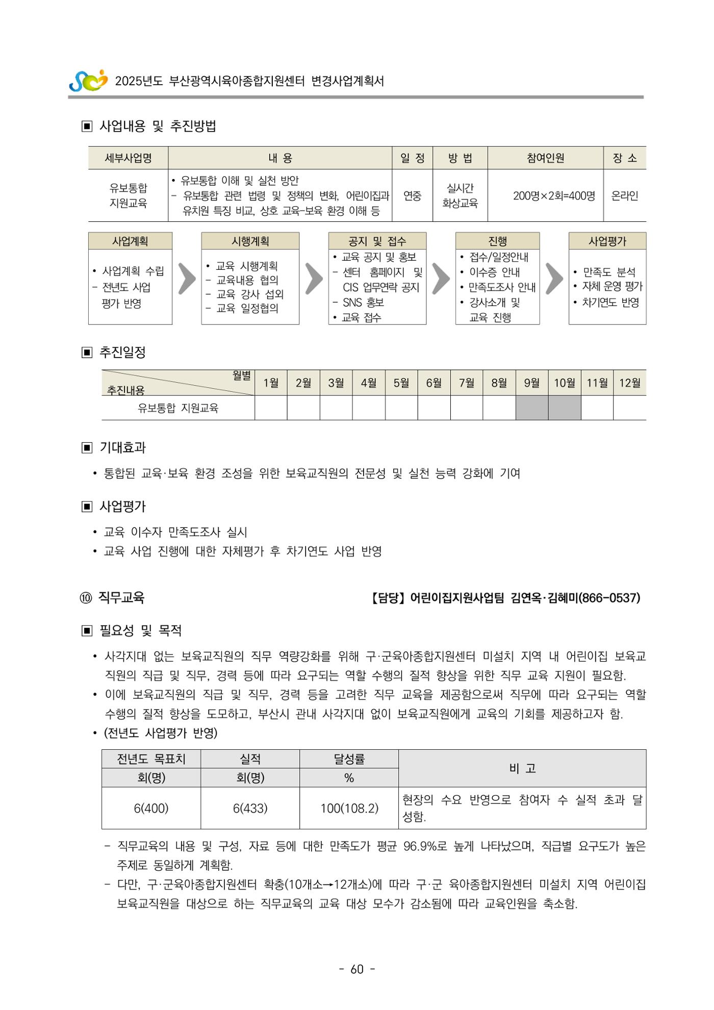 2025년도 부산광역시육아종합지원센터 변경사업계획(안) 62페이지