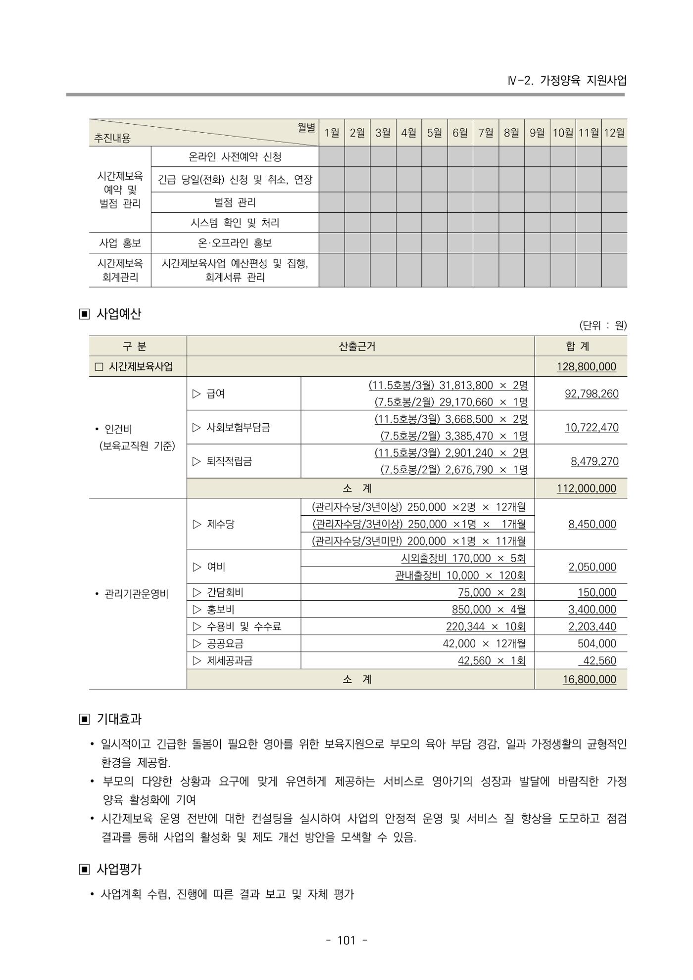 2025년도 부산광역시육아종합지원센터 변경사업계획(안) 103페이지