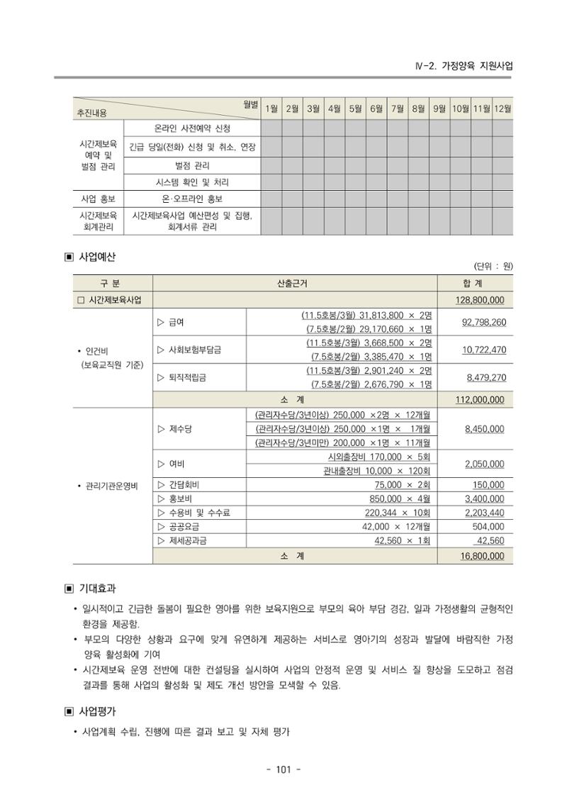 2025년도 부산광역시육아종합지원센터 변경사업계획(안) 103페이지