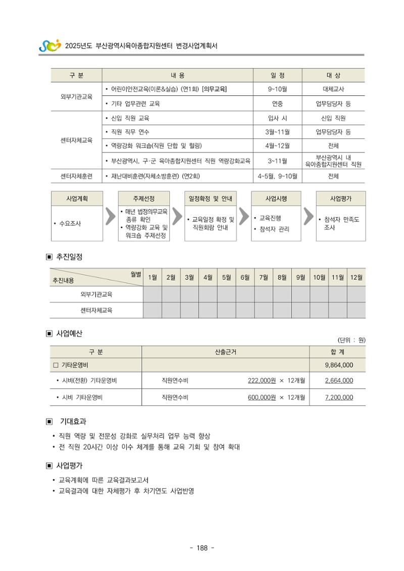2025년도 부산광역시육아종합지원센터 변경사업계획(안) 190페이지