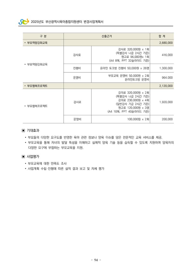 2025년도 부산광역시육아종합지원센터 변경사업계획(안) 96페이지