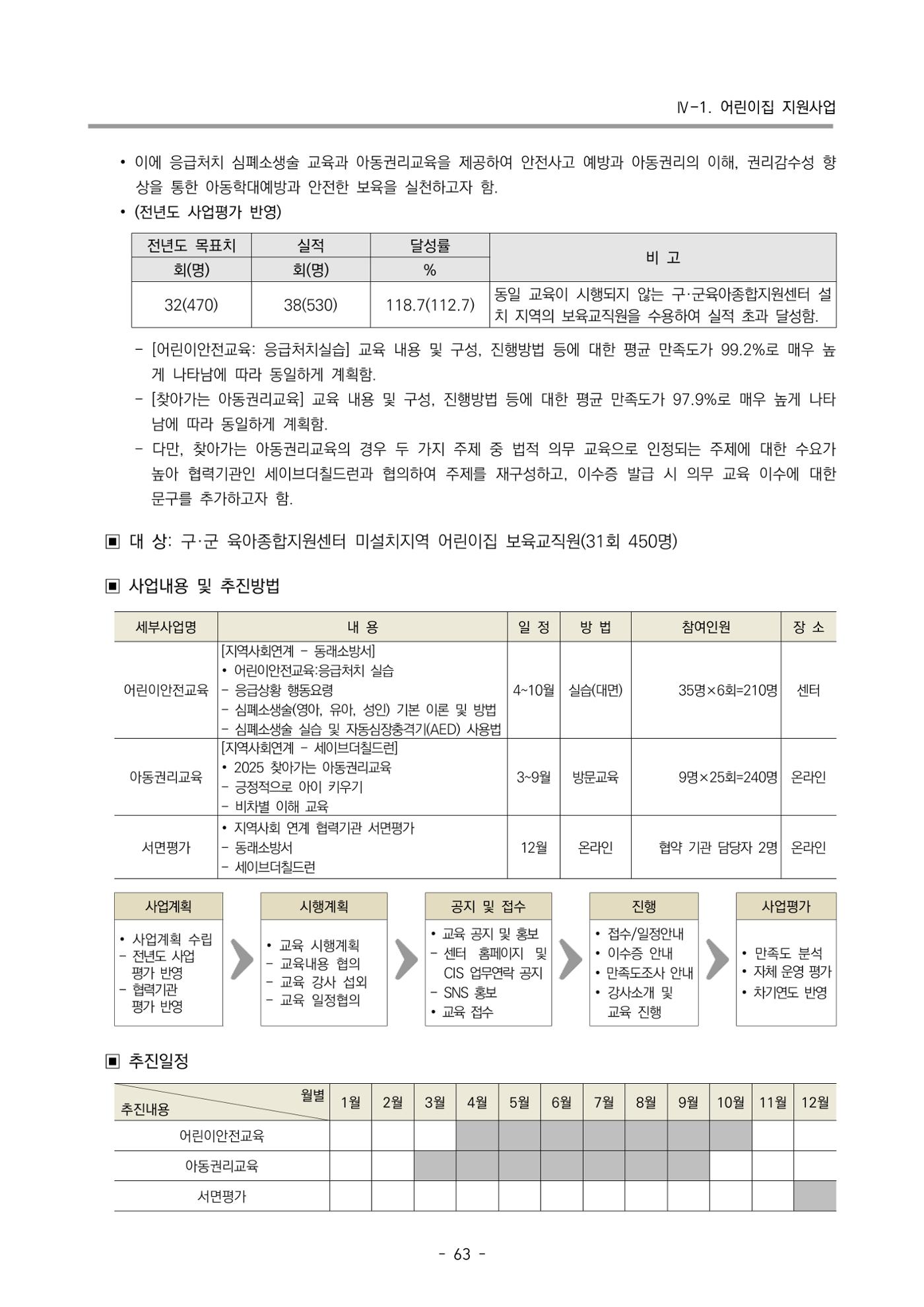2025년도 부산광역시육아종합지원센터 변경사업계획(안) 65페이지