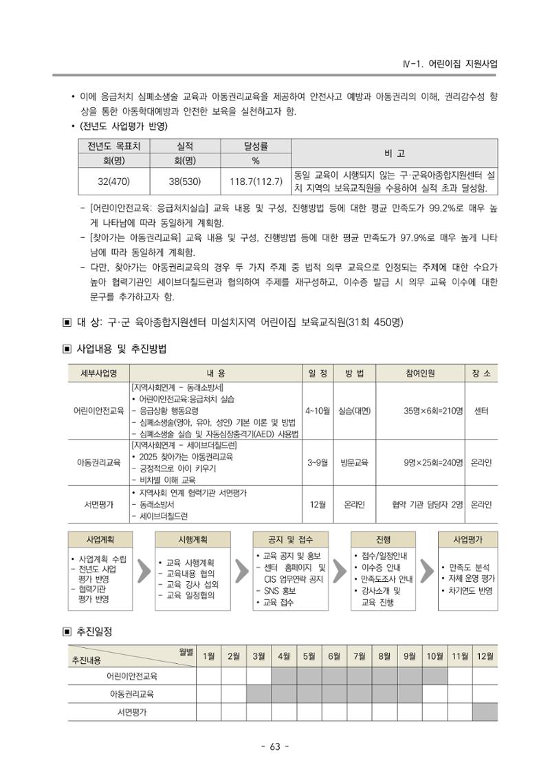 2025년도 부산광역시육아종합지원센터 변경사업계획(안) 65페이지