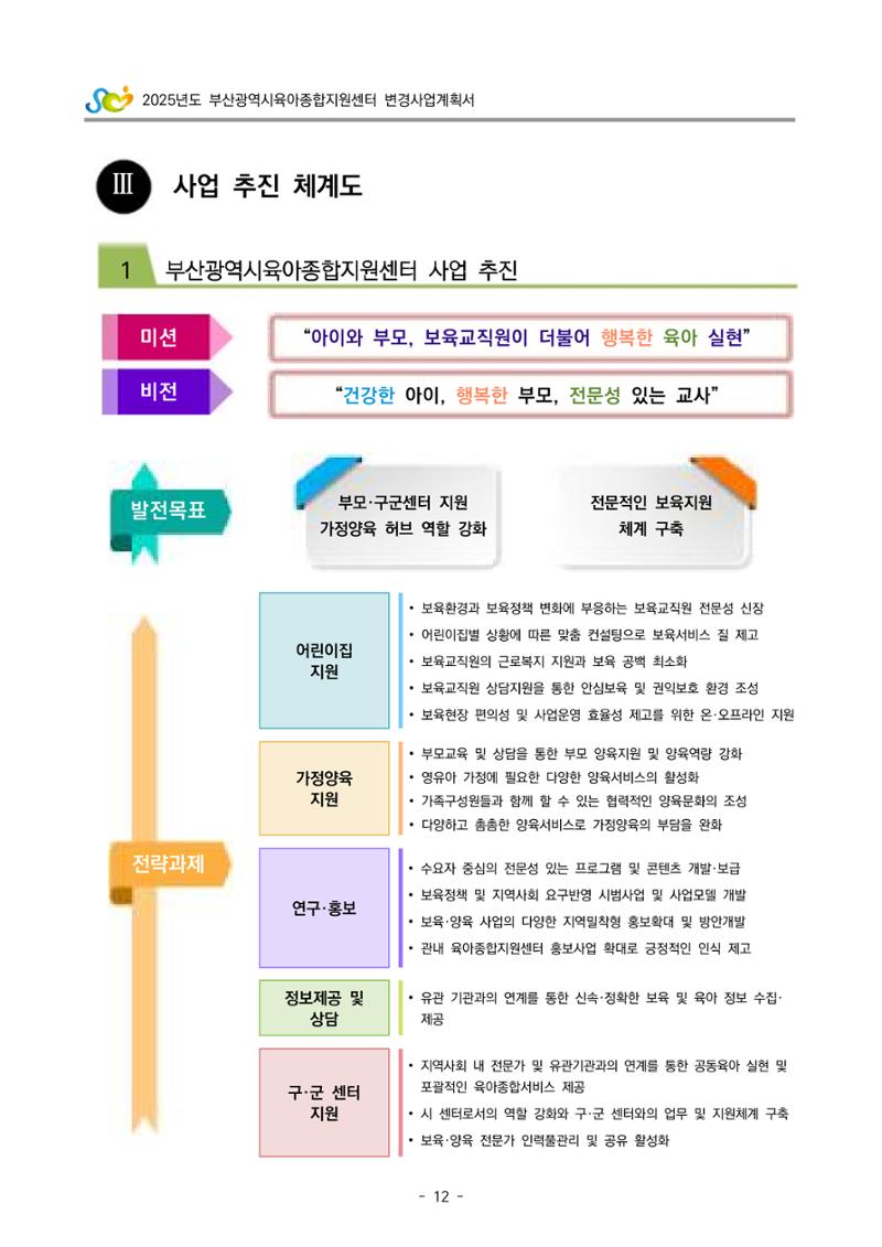 2025년도 부산광역시육아종합지원센터 변경사업계획(안) 14페이지
