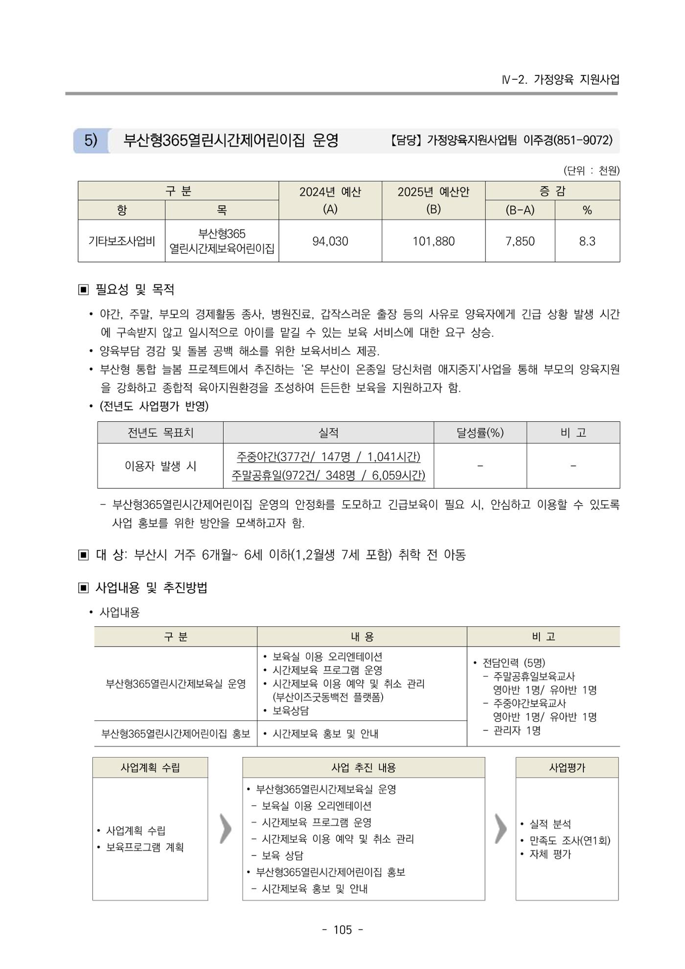 2025년도 부산광역시육아종합지원센터 변경사업계획(안) 107페이지