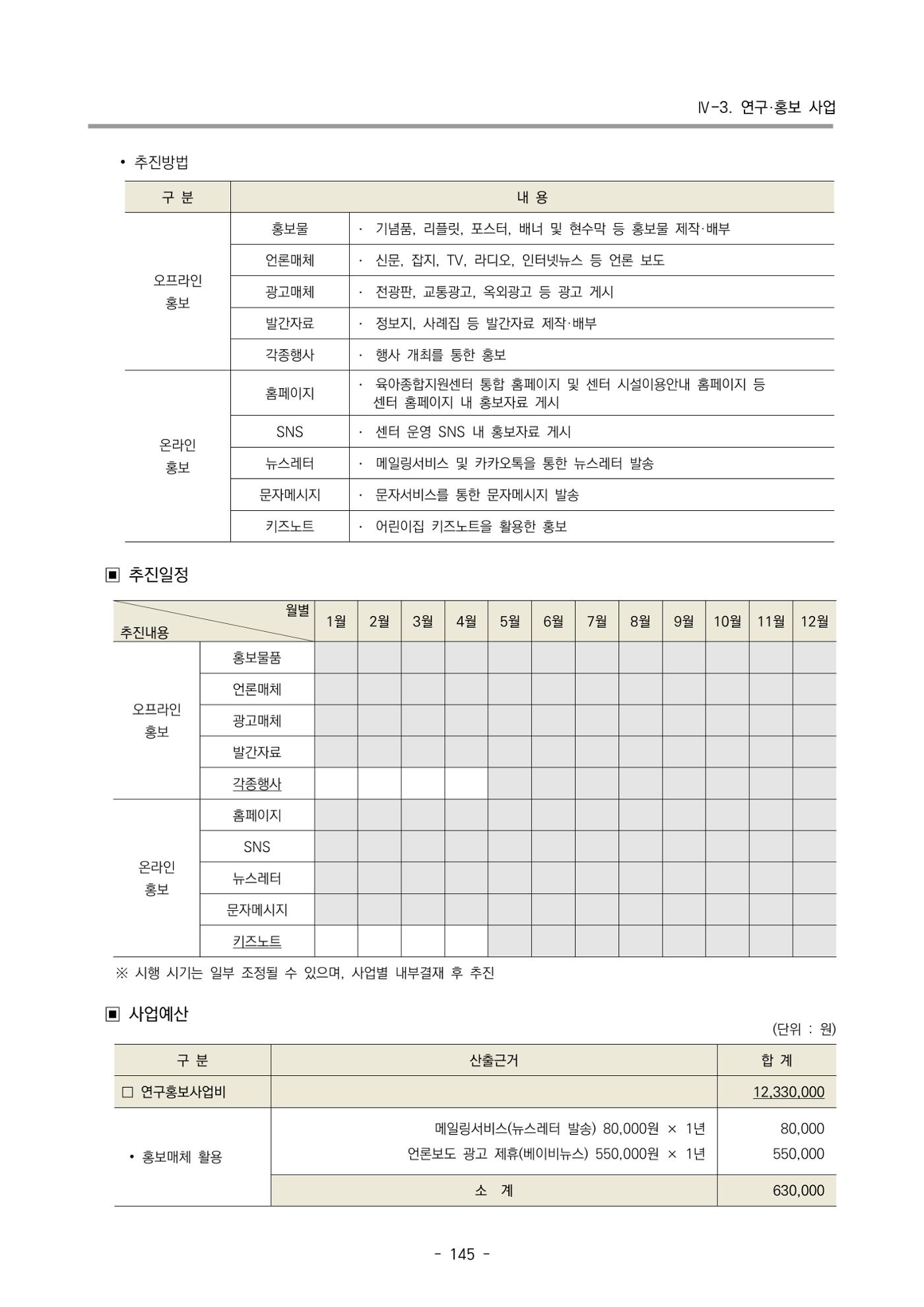 2025년도 부산광역시육아종합지원센터 변경사업계획(안) 147페이지
