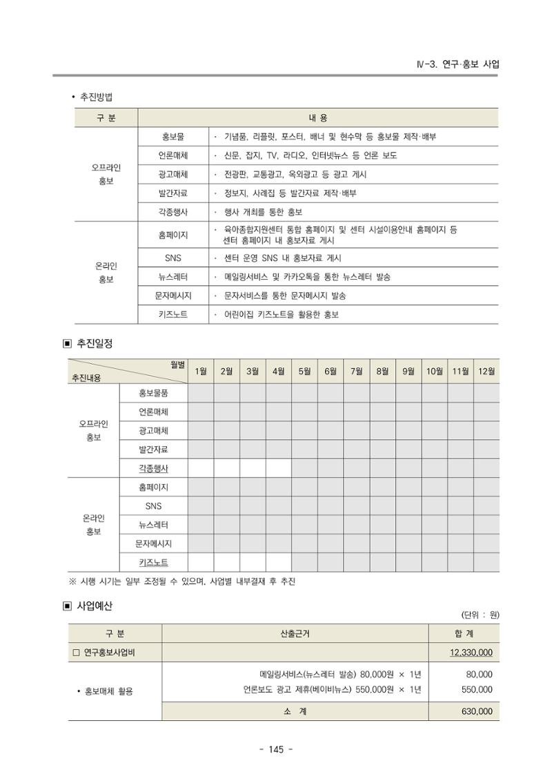 2025년도 부산광역시육아종합지원센터 변경사업계획(안) 147페이지