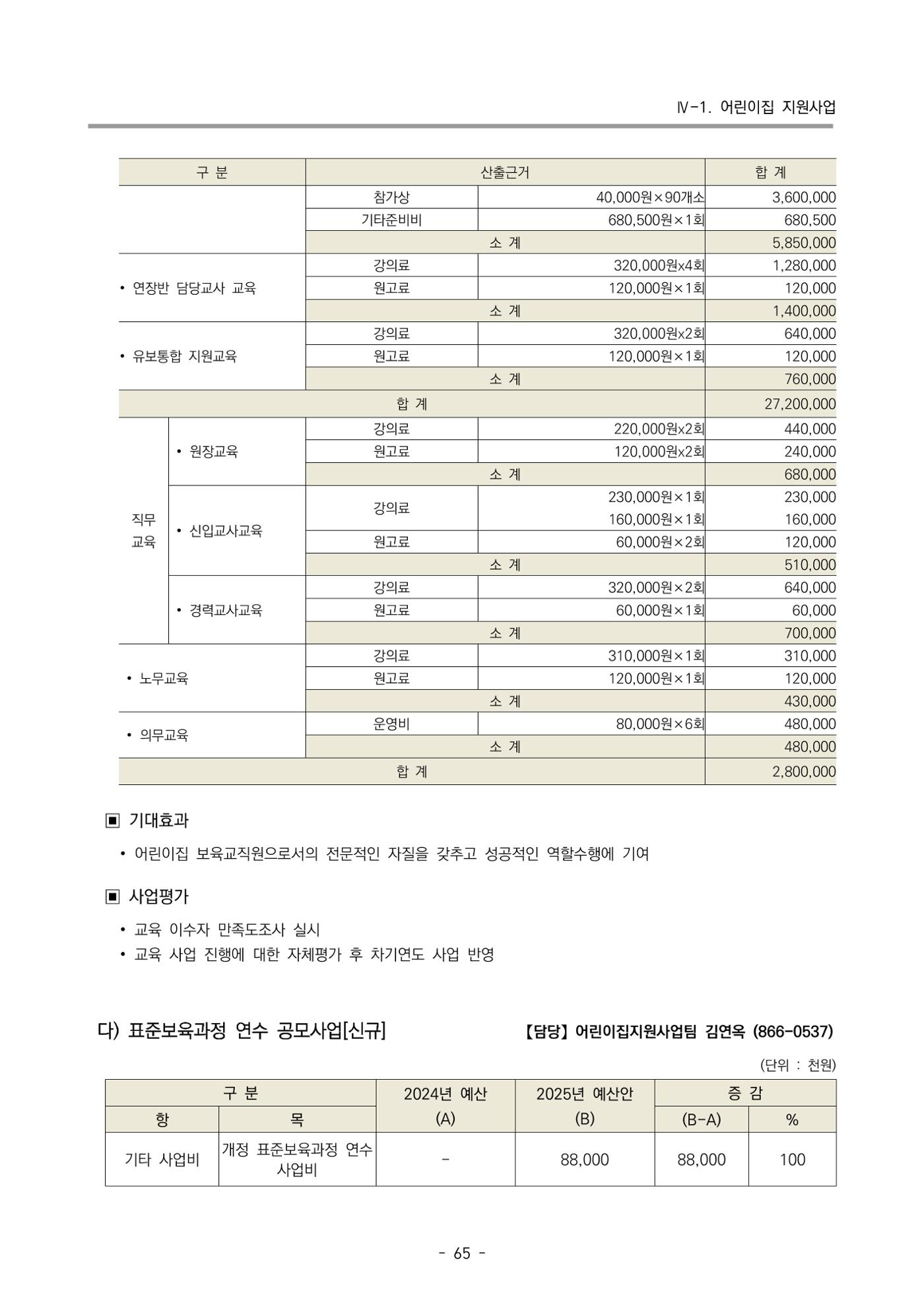 2025년도 부산광역시육아종합지원센터 변경사업계획(안) 67페이지