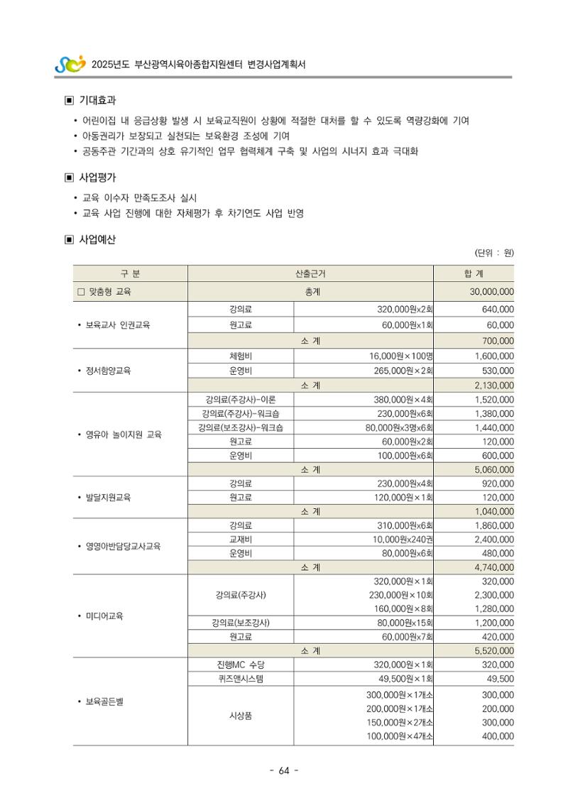 2025년도 부산광역시육아종합지원센터 변경사업계획(안) 66페이지