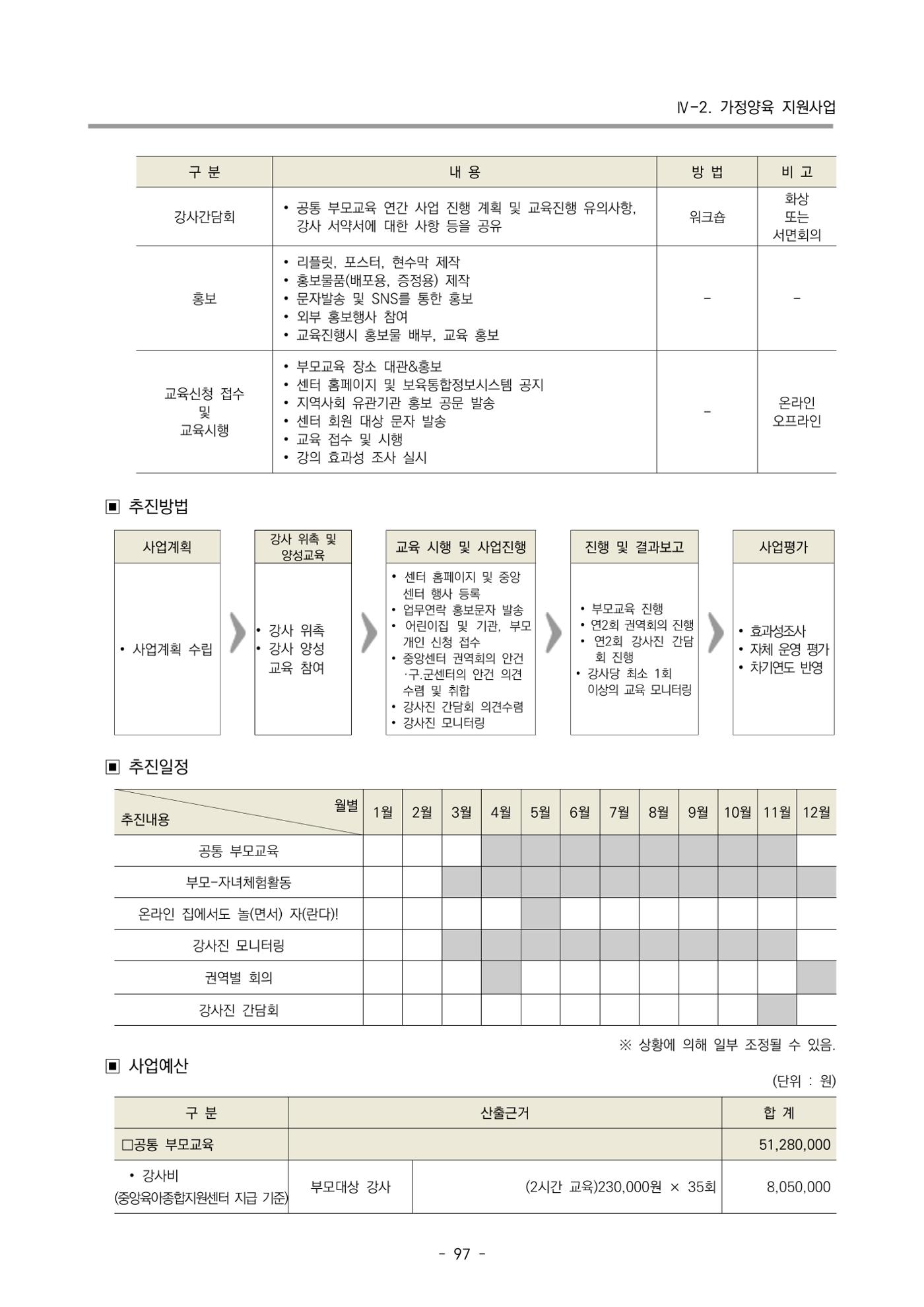 2025년도 부산광역시육아종합지원센터 변경사업계획(안) 99페이지