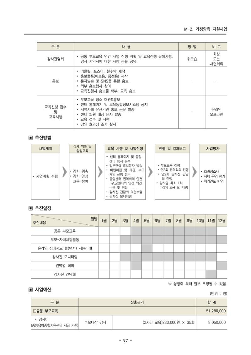 2025년도 부산광역시육아종합지원센터 변경사업계획(안) 99페이지