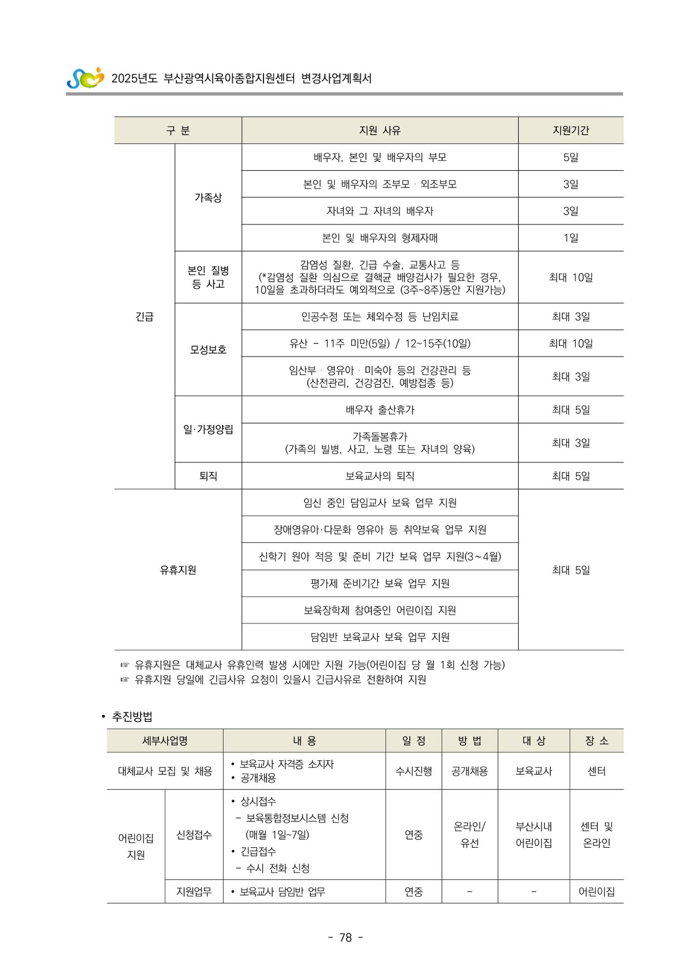 2025년도 부산광역시육아종합지원센터 변경사업계획(안) 80페이지