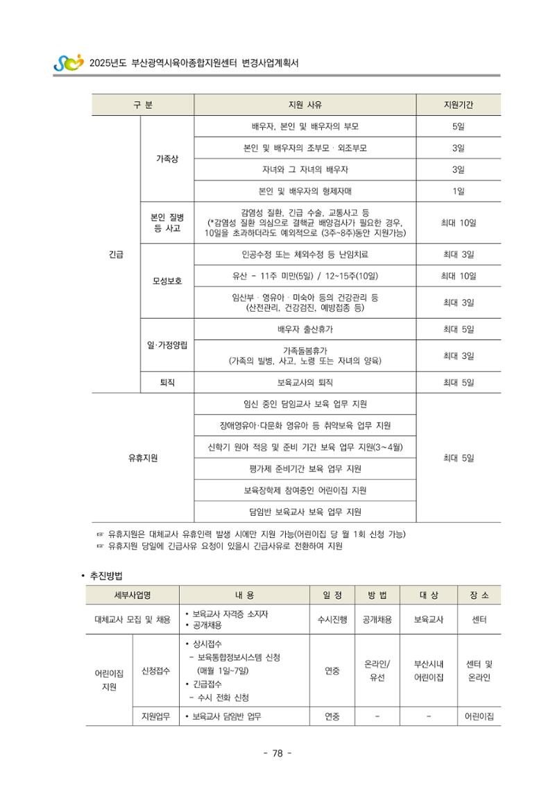 2025년도 부산광역시육아종합지원센터 변경사업계획(안) 80페이지
