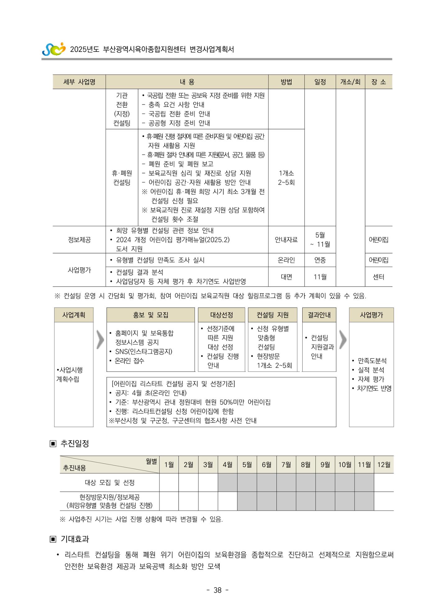 2025년도 부산광역시육아종합지원센터 변경사업계획(안) 40페이지