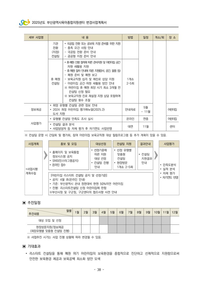 2025년도 부산광역시육아종합지원센터 변경사업계획(안) 40페이지