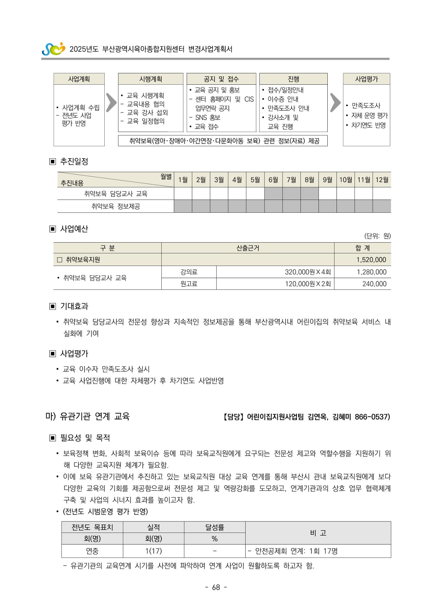 2025년도 부산광역시육아종합지원센터 변경사업계획(안) 70페이지