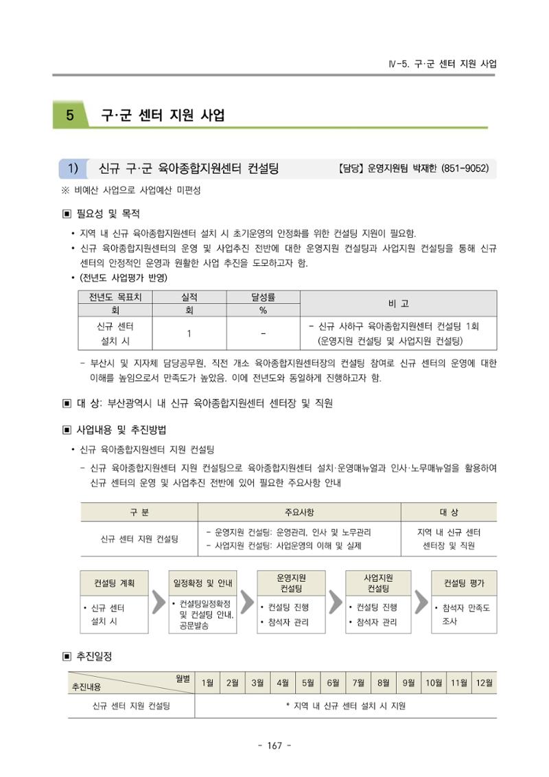 2025년도 부산광역시육아종합지원센터 변경사업계획(안) 169페이지
