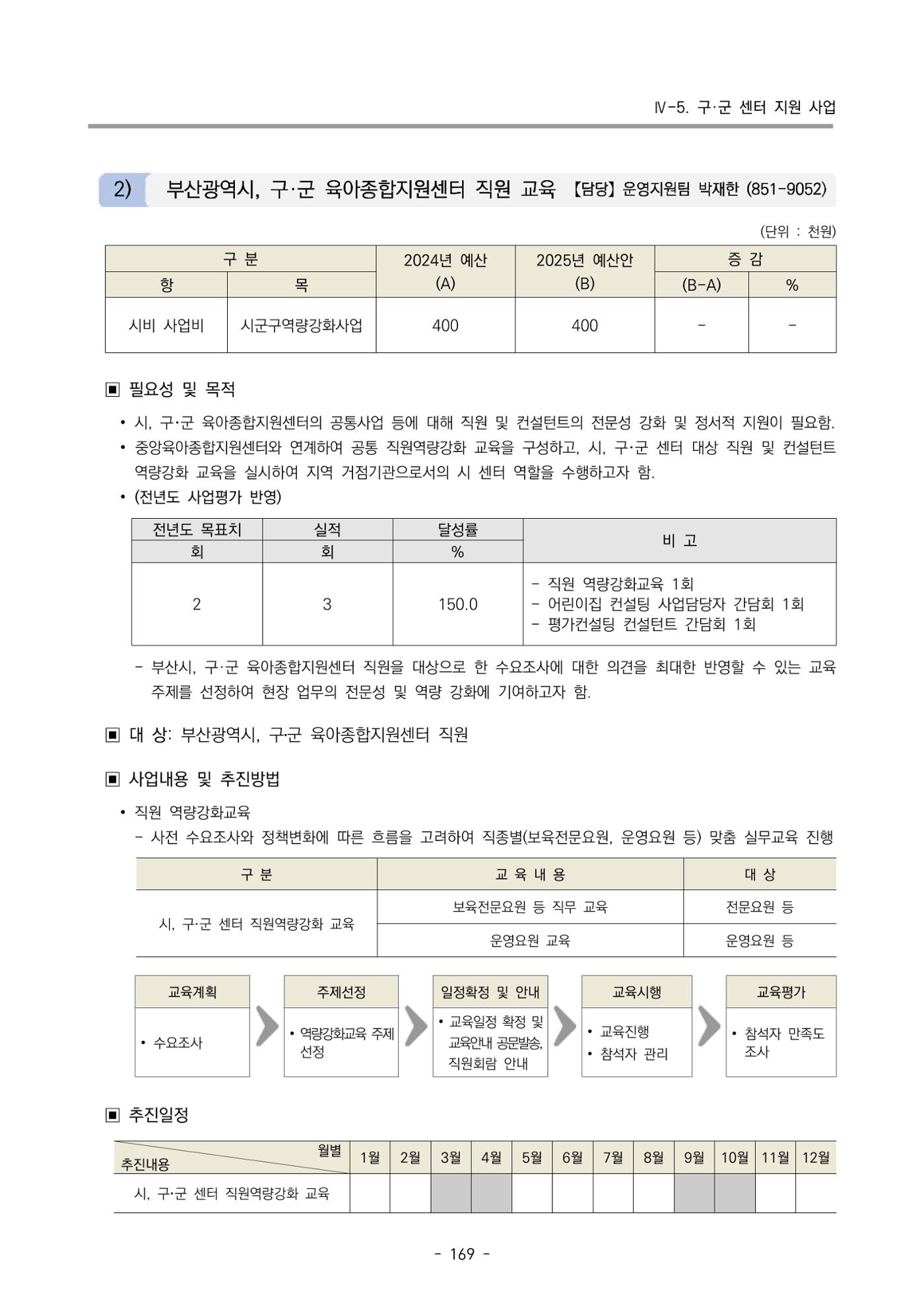 2025년도 부산광역시육아종합지원센터 변경사업계획(안) 171페이지