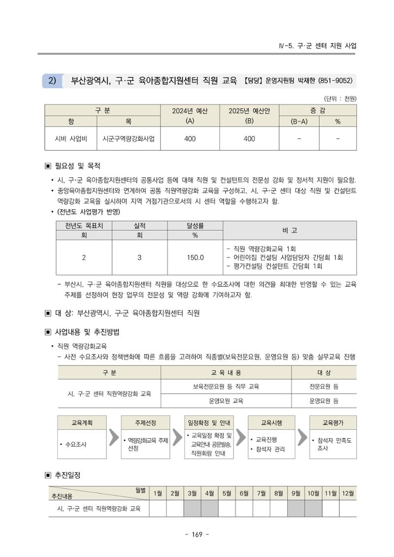 2025년도 부산광역시육아종합지원센터 변경사업계획(안) 171페이지