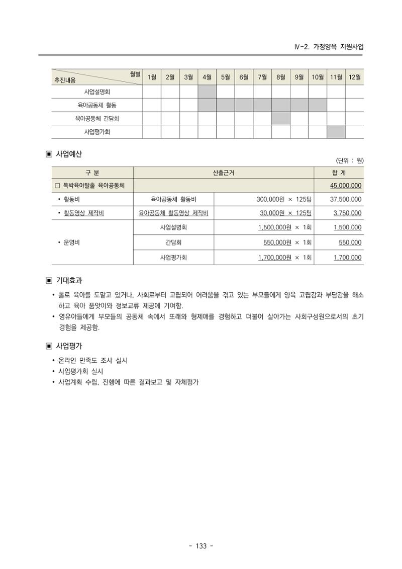 2025년도 부산광역시육아종합지원센터 변경사업계획(안) 135페이지