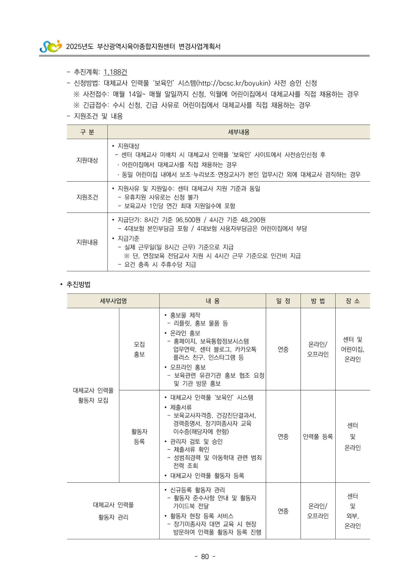 2025년도 부산광역시육아종합지원센터 변경사업계획(안) 82페이지