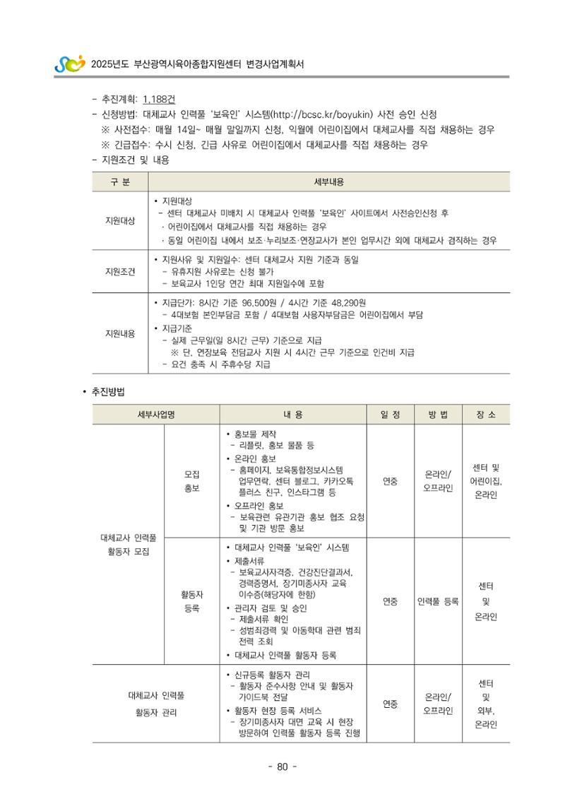 2025년도 부산광역시육아종합지원센터 변경사업계획(안) 82페이지