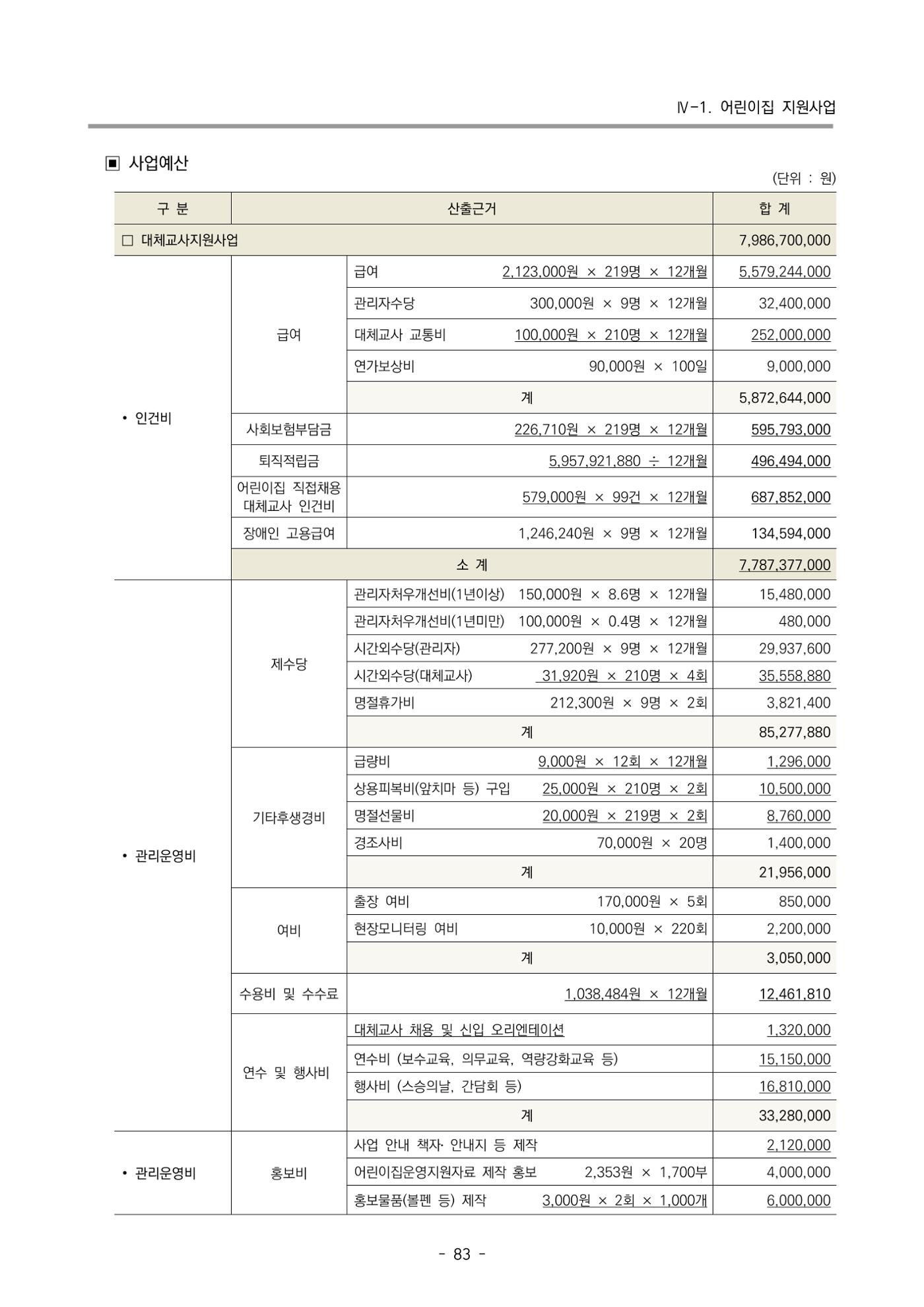 2025년도 부산광역시육아종합지원센터 변경사업계획(안) 85페이지