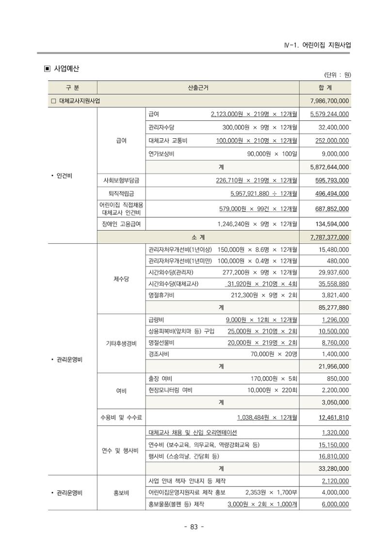 2025년도 부산광역시육아종합지원센터 변경사업계획(안) 85페이지