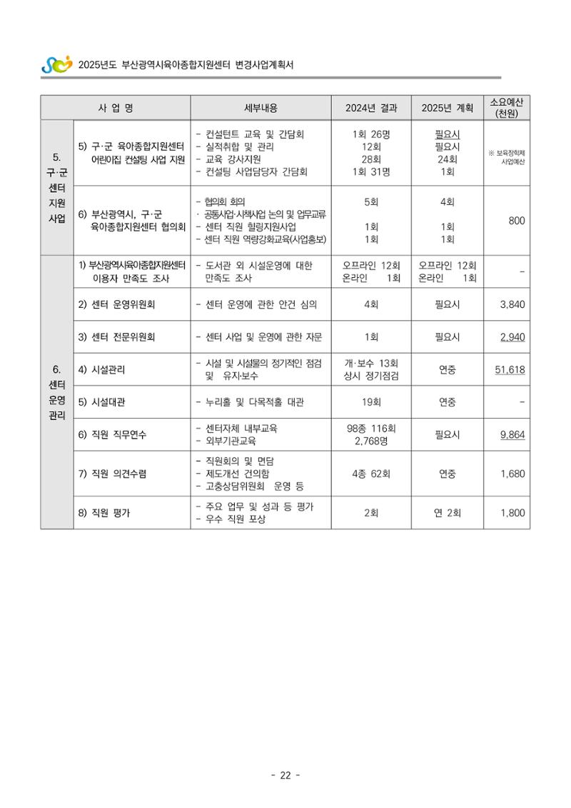 2025년도 부산광역시육아종합지원센터 변경사업계획(안) 24페이지