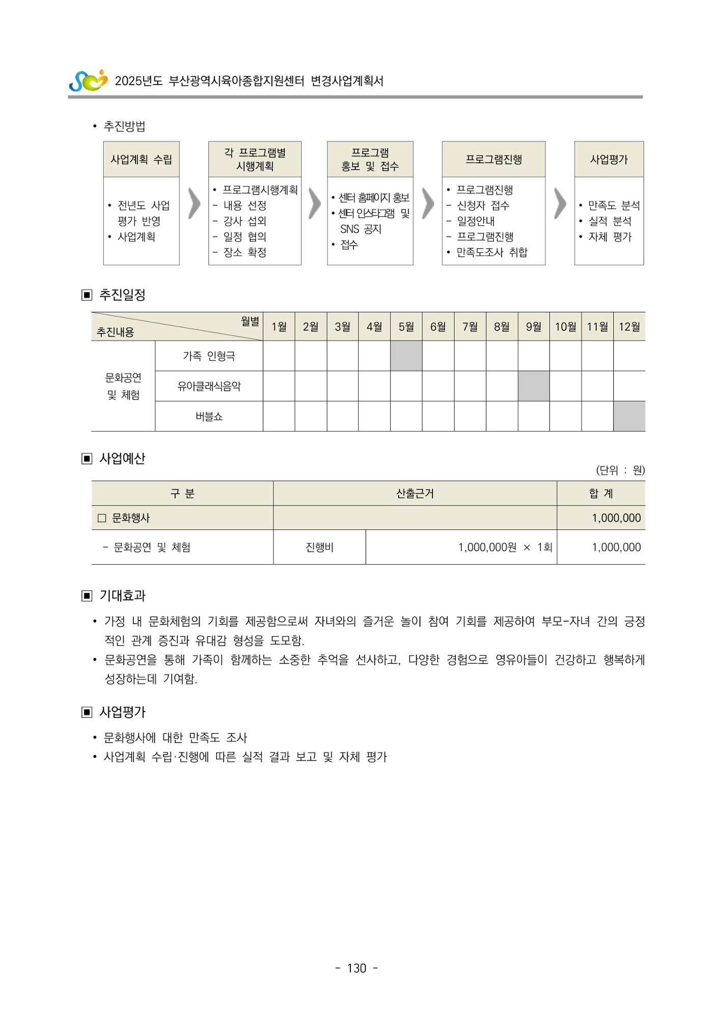 2025년도 부산광역시육아종합지원센터 변경사업계획(안) 132페이지