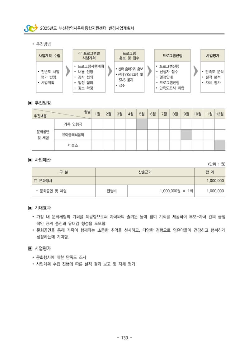2025년도 부산광역시육아종합지원센터 변경사업계획(안) 132페이지