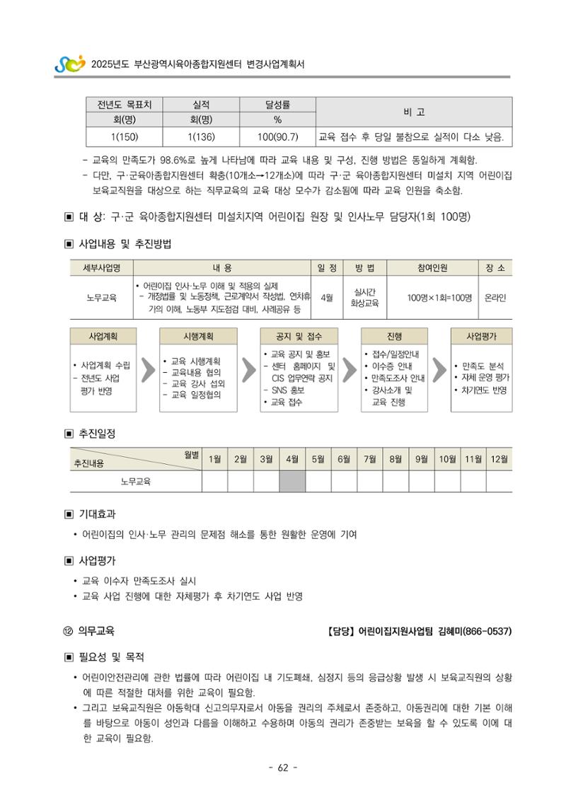 2025년도 부산광역시육아종합지원센터 변경사업계획(안) 64페이지
