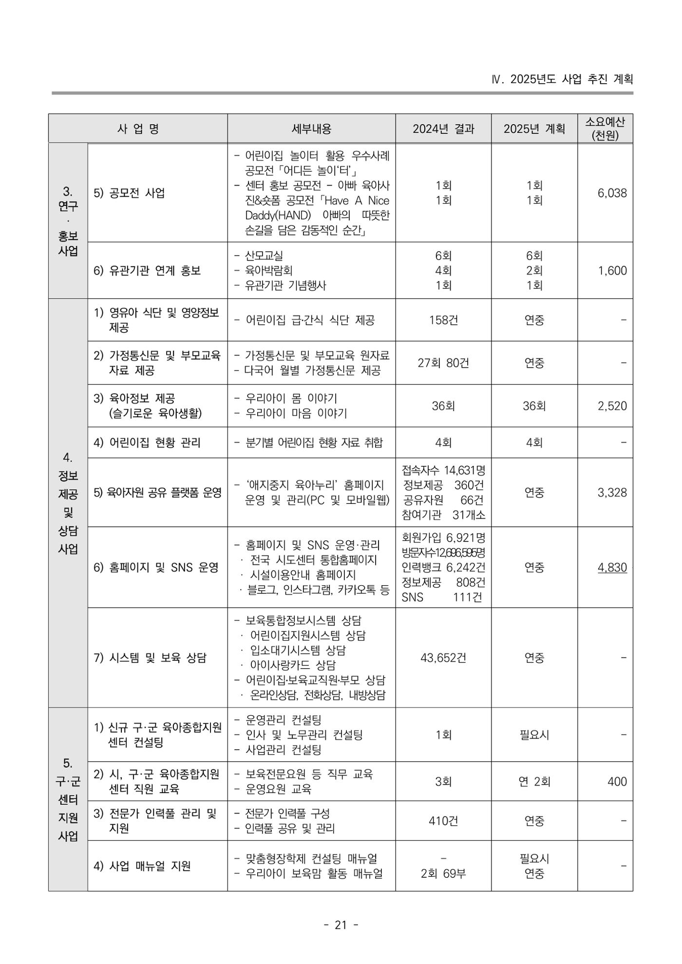 2025년도 부산광역시육아종합지원센터 변경사업계획(안) 23페이지