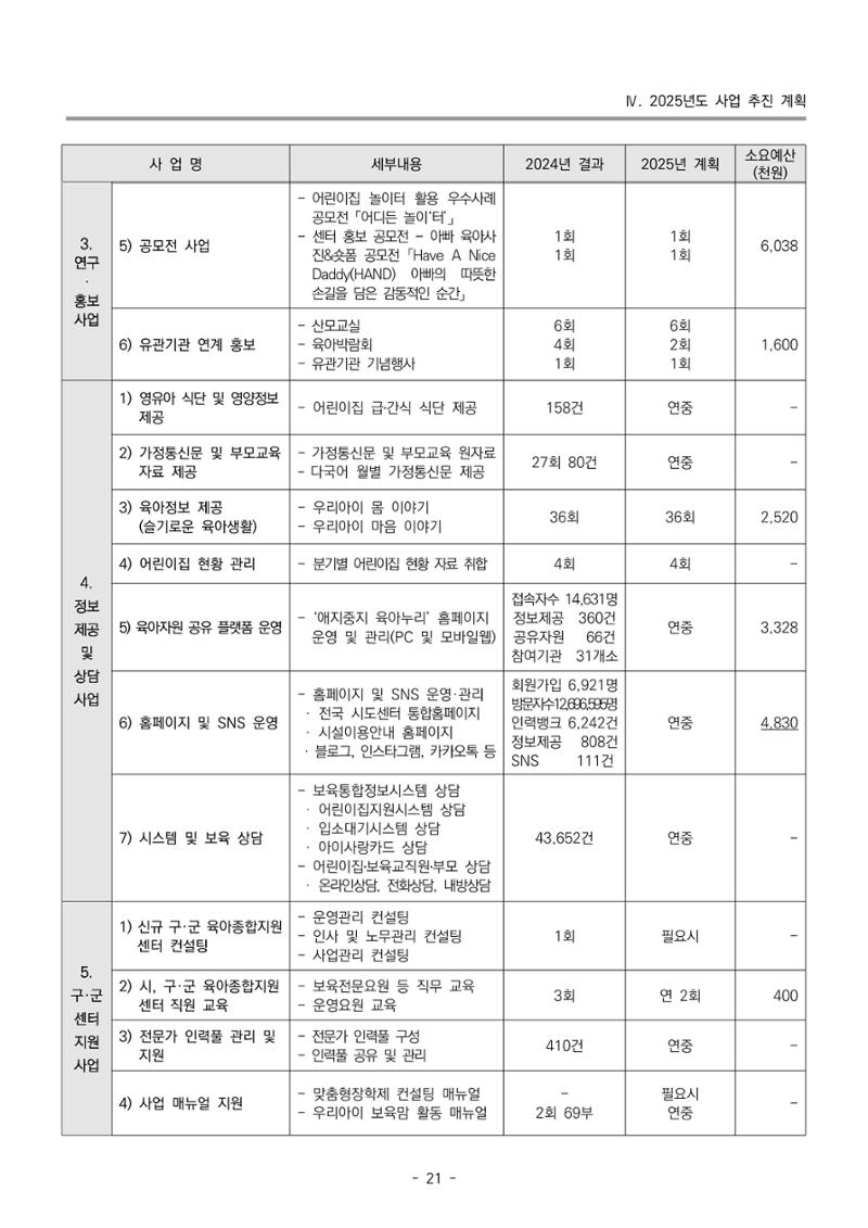 2025년도 부산광역시육아종합지원센터 변경사업계획(안) 23페이지