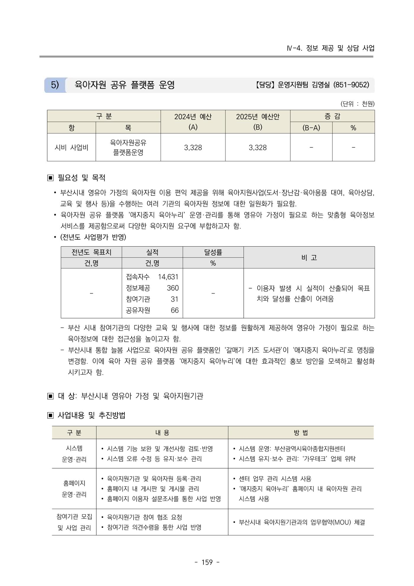 2025년도 부산광역시육아종합지원센터 변경사업계획(안) 161페이지