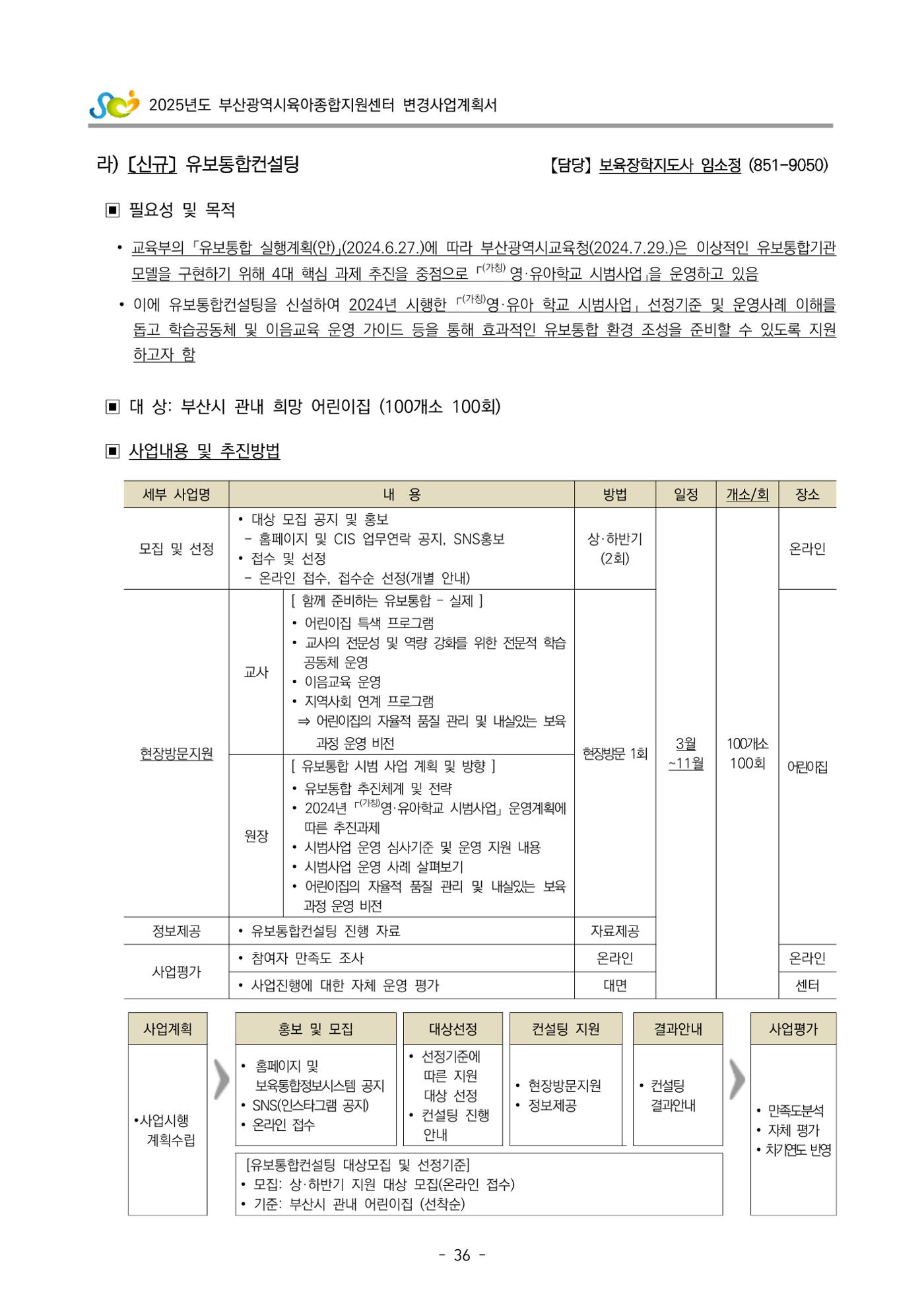 2025년도 부산광역시육아종합지원센터 변경사업계획(안) 38페이지