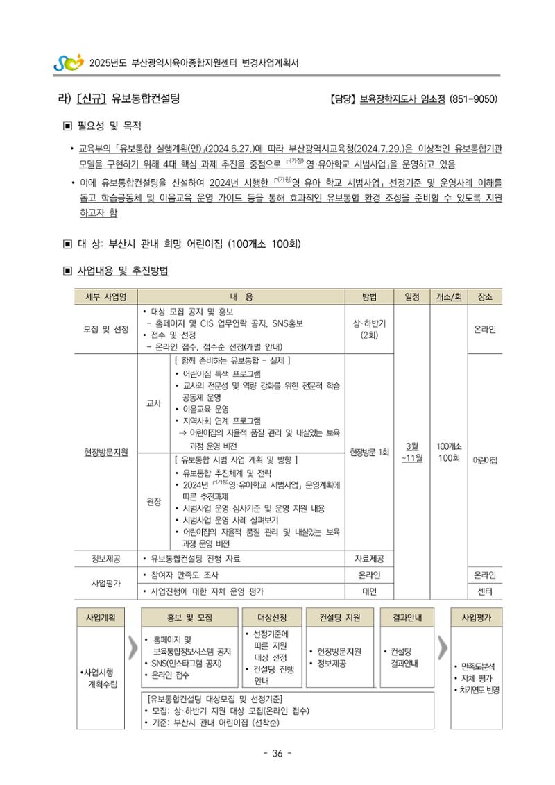 2025년도 부산광역시육아종합지원센터 변경사업계획(안) 38페이지