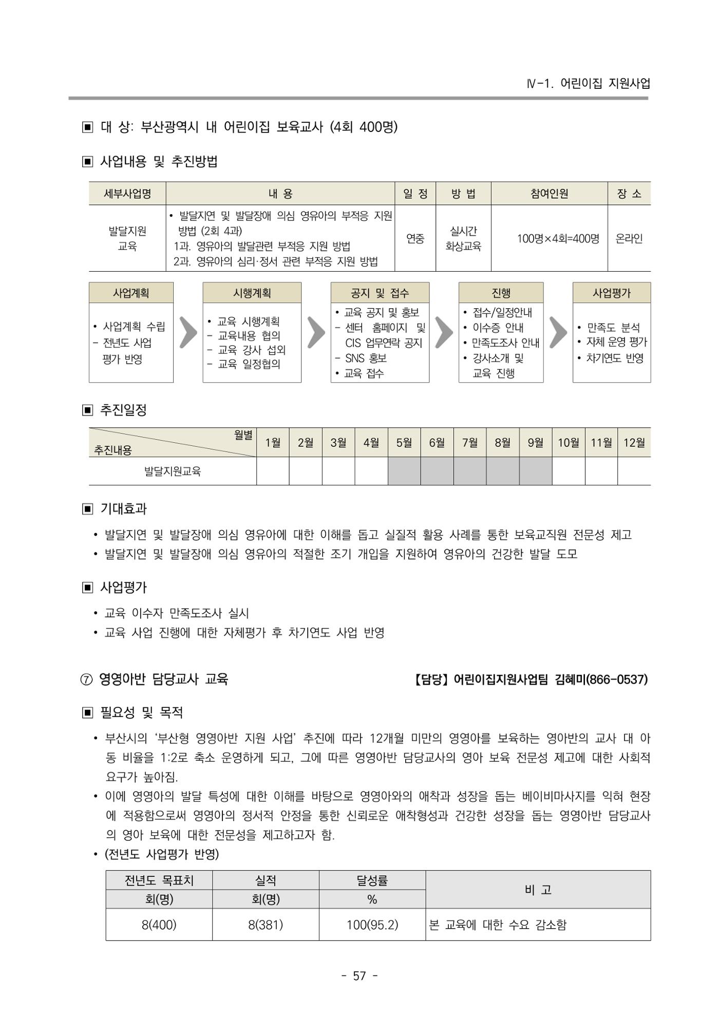 2025년도 부산광역시육아종합지원센터 변경사업계획(안) 59페이지
