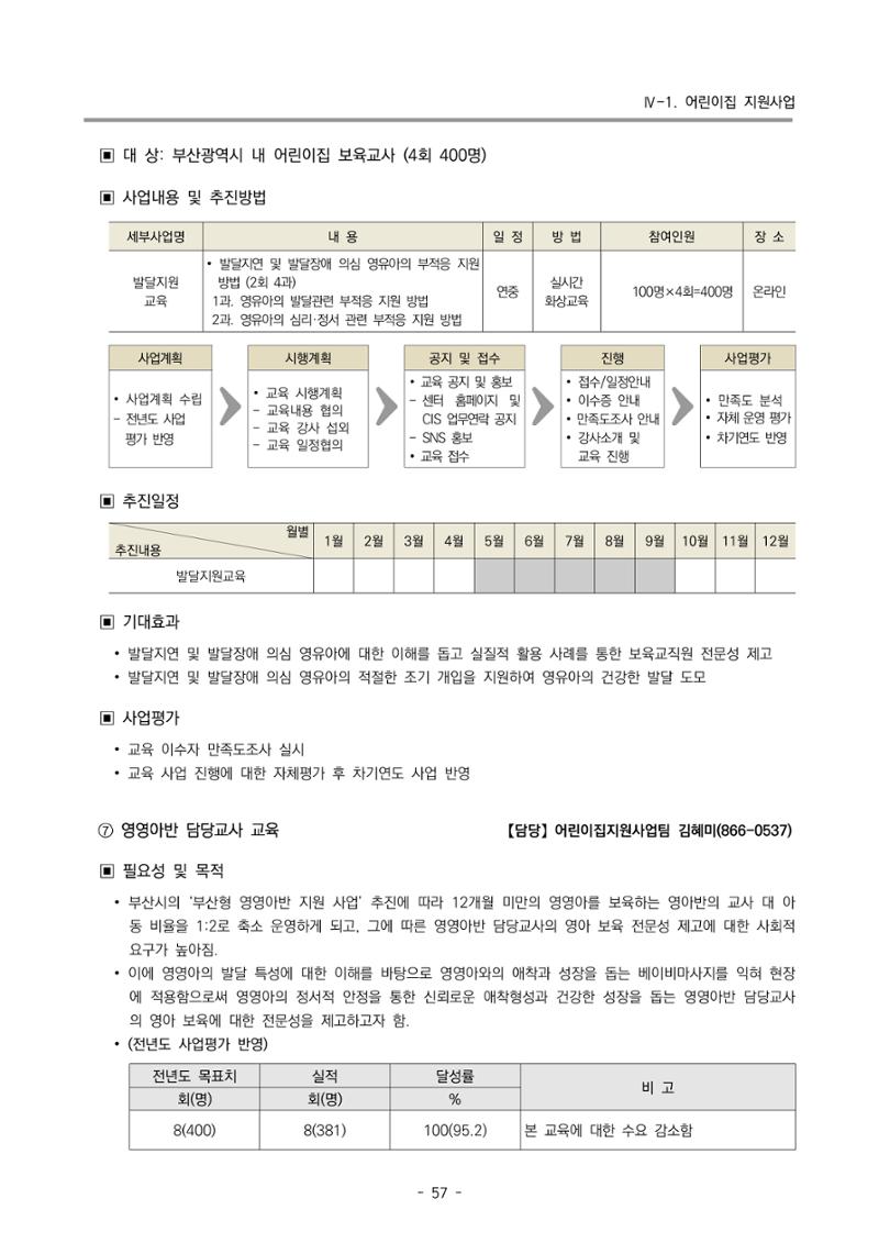2025년도 부산광역시육아종합지원센터 변경사업계획(안) 59페이지