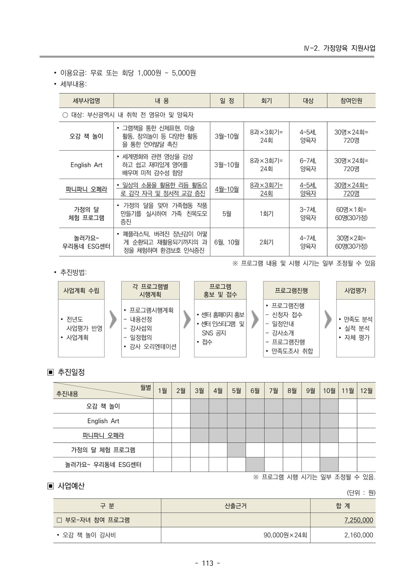2025년도 부산광역시육아종합지원센터 변경사업계획(안) 115페이지
