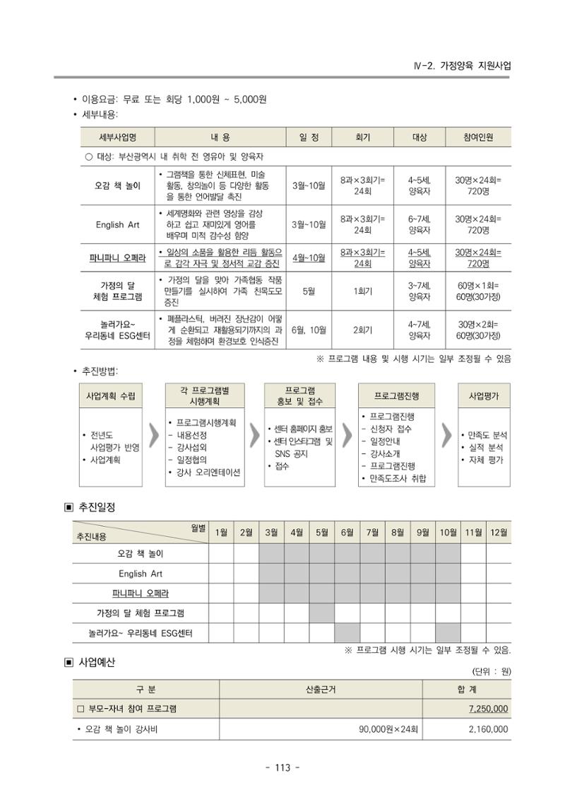 2025년도 부산광역시육아종합지원센터 변경사업계획(안) 115페이지
