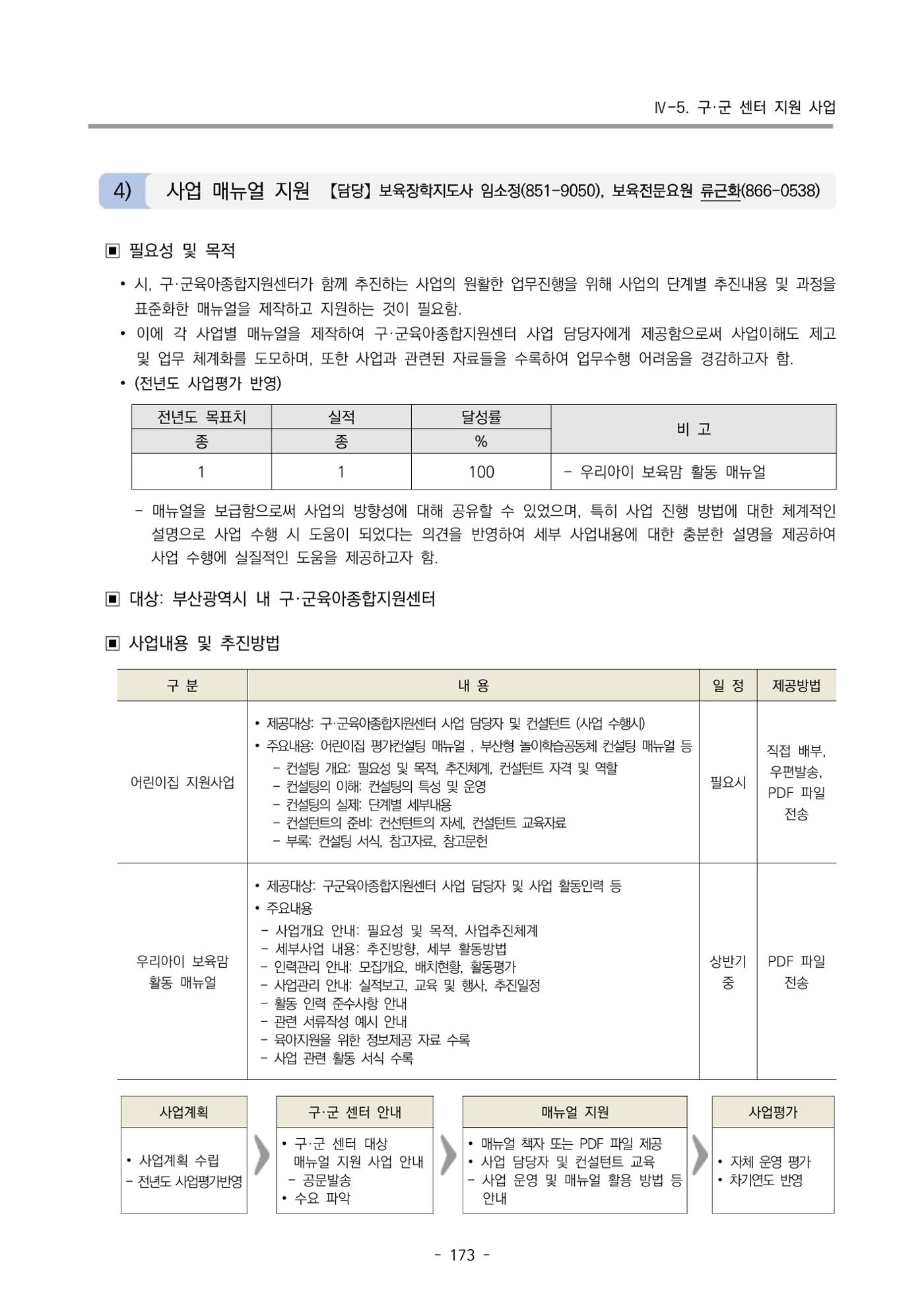 2025년도 부산광역시육아종합지원센터 변경사업계획(안) 175페이지