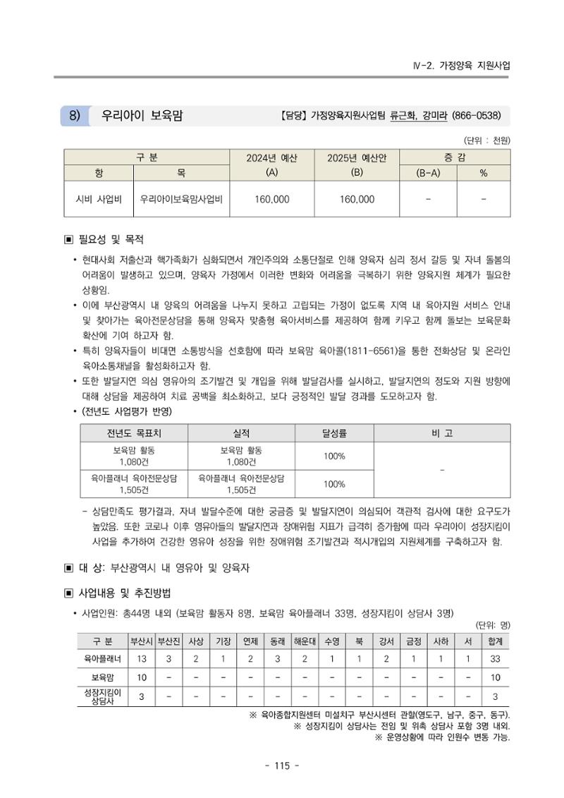 2025년도 부산광역시육아종합지원센터 변경사업계획(안) 117페이지